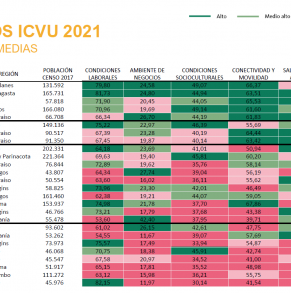 ciudades_intermedias_icvu_2021_ok.PNG