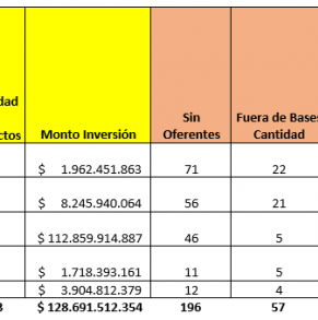 tabla_magallanes.PNG