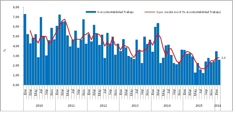 Accidentabilidad_Febrero_2016.jpg