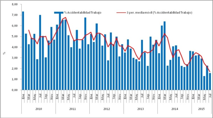 Accidentabilidad_julio_2015.jpg