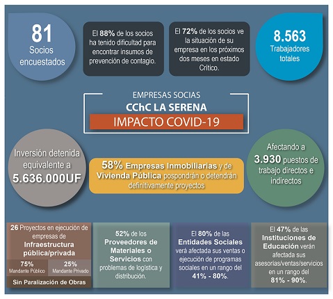 INFOGRAFIA_IMPACTO_COVID_19_web.jpg