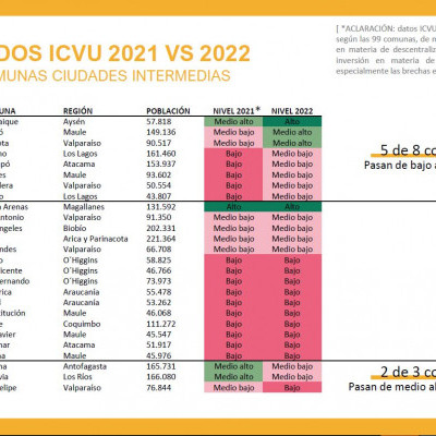 Captura ICvu Intermedias