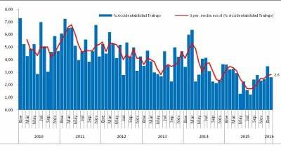 Accidentabilidad_Febrero_2016.jpg