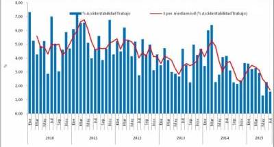 Accidentabilidad_julio_2015.jpg