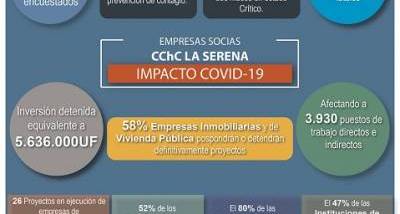 INFOGRAFIA_IMPACTO_COVID_19_web.jpg