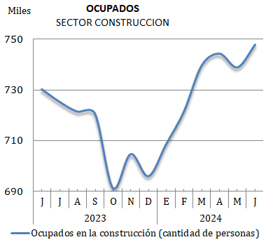 EmpleoConstruccionWeb.PNG