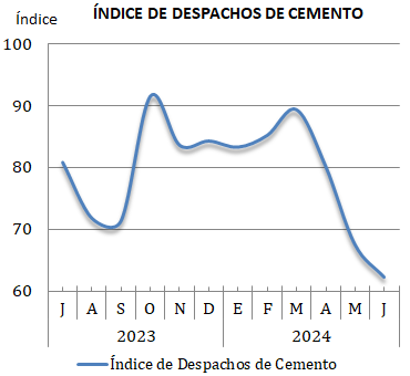 IndiceCementoWeb.png