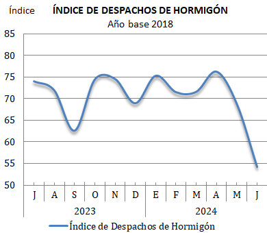 IndiceDespachoHormigonWeb.PNG