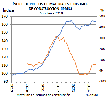 IndicePreciosConstruccion.png