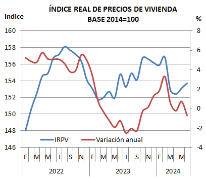 IndicePreciosViviendaWeb.PNG