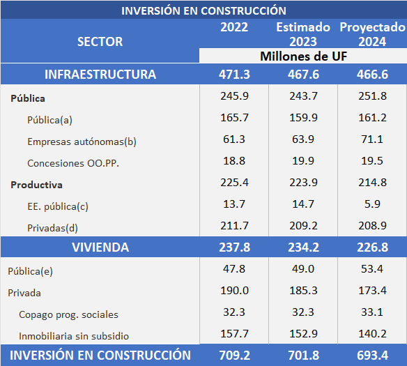 InversionConstrucciónWeb.png