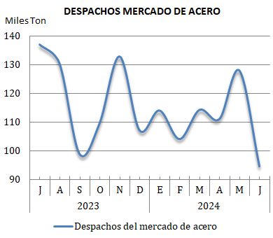 MercadoAceroWeb.png