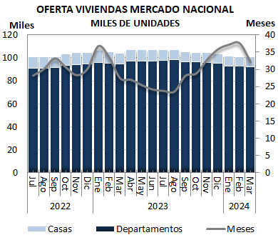 MercadoNacionalOfertaWeb.png